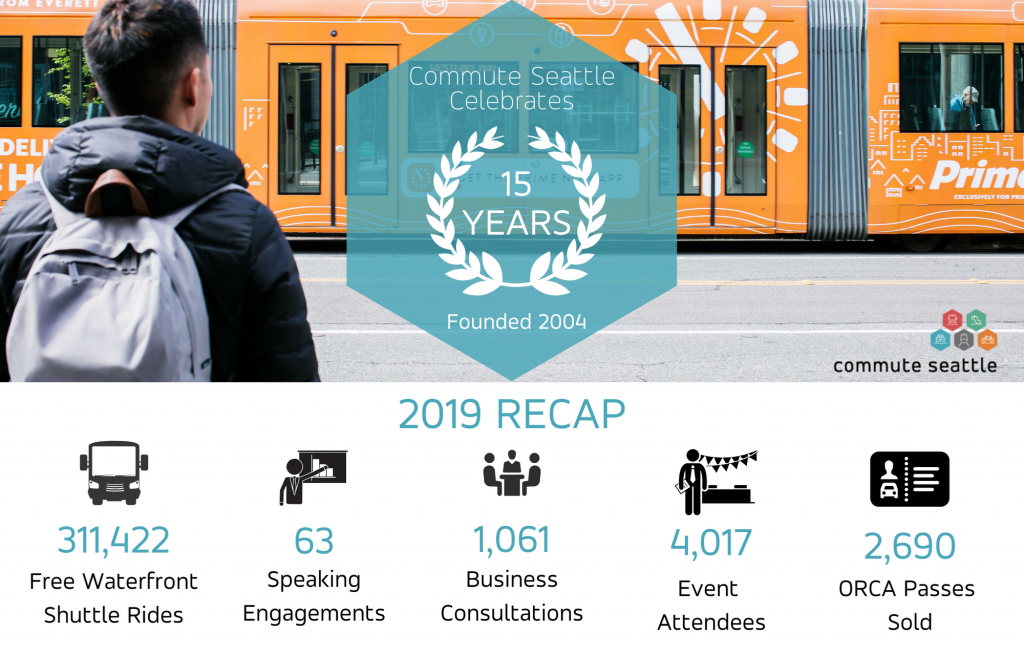 Recapping the year of 2019. 