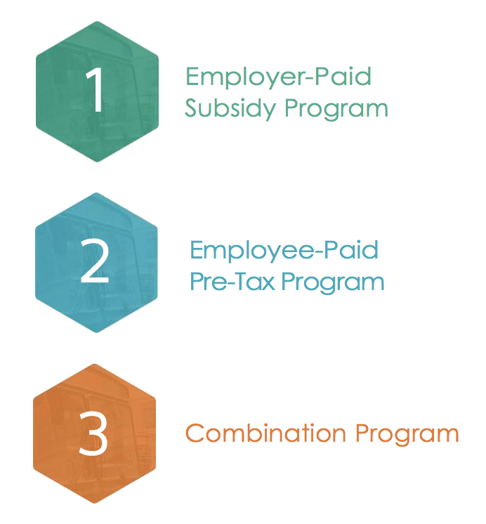 1) Employer Portal Subsidy Program 2) Employee-Paid Pre-Tax Program 3) Combination Program