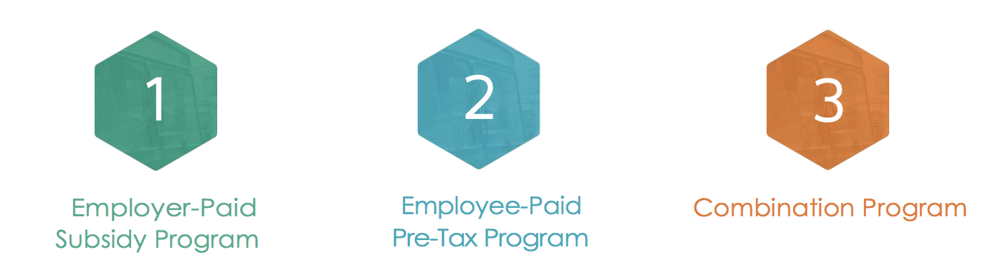 1) Employer Portal Subsidy Program 2) Employee-Paid Pre-Tax Program 3) Combination Program