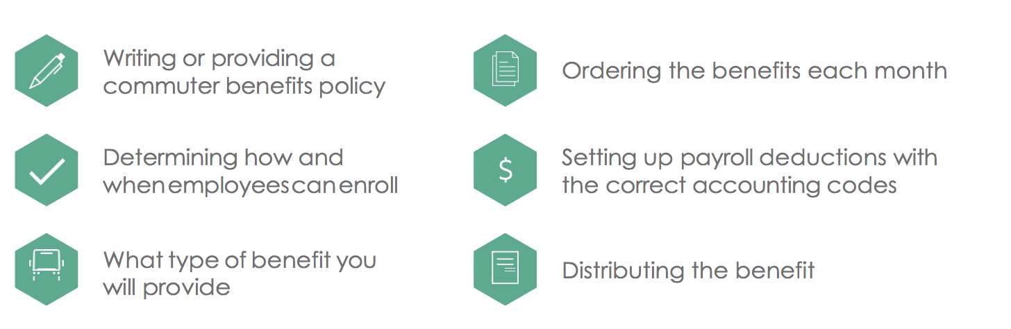 Left to Right: Writing or providing a commuter benefits policy, Ordering the benefits each month, Determining how and when employees can enroll, Setting up payroll deductions with the correct accounting codes, What type of benefit you will provide, and Distributing the benefit