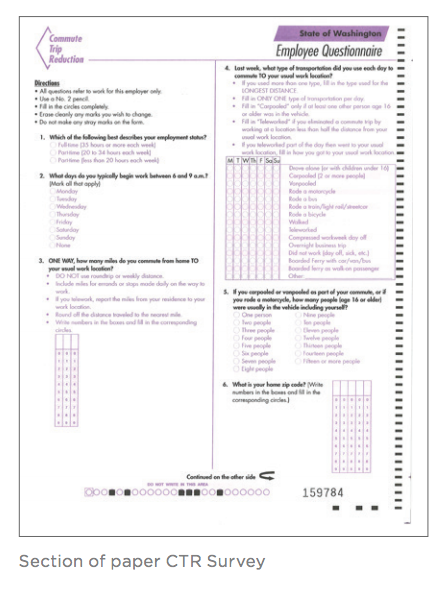 Section of paper CTR Survey