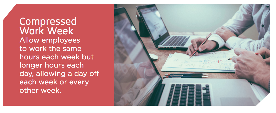 An image to the right shows people working on laptops. The text to the left says: Compressed Work Week Allow employees to work the same hours each week but longer hours each day, allowing a day off each week or every other week. 